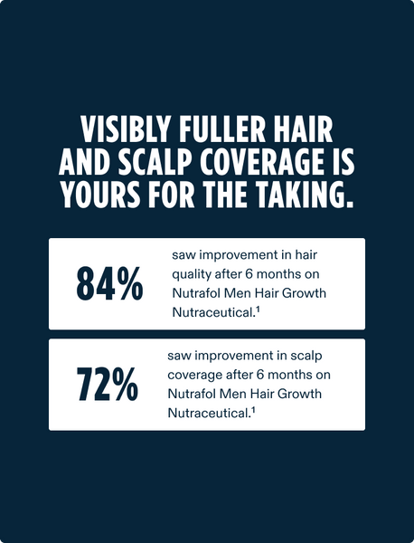 Nutrafol Men - Hair Serum